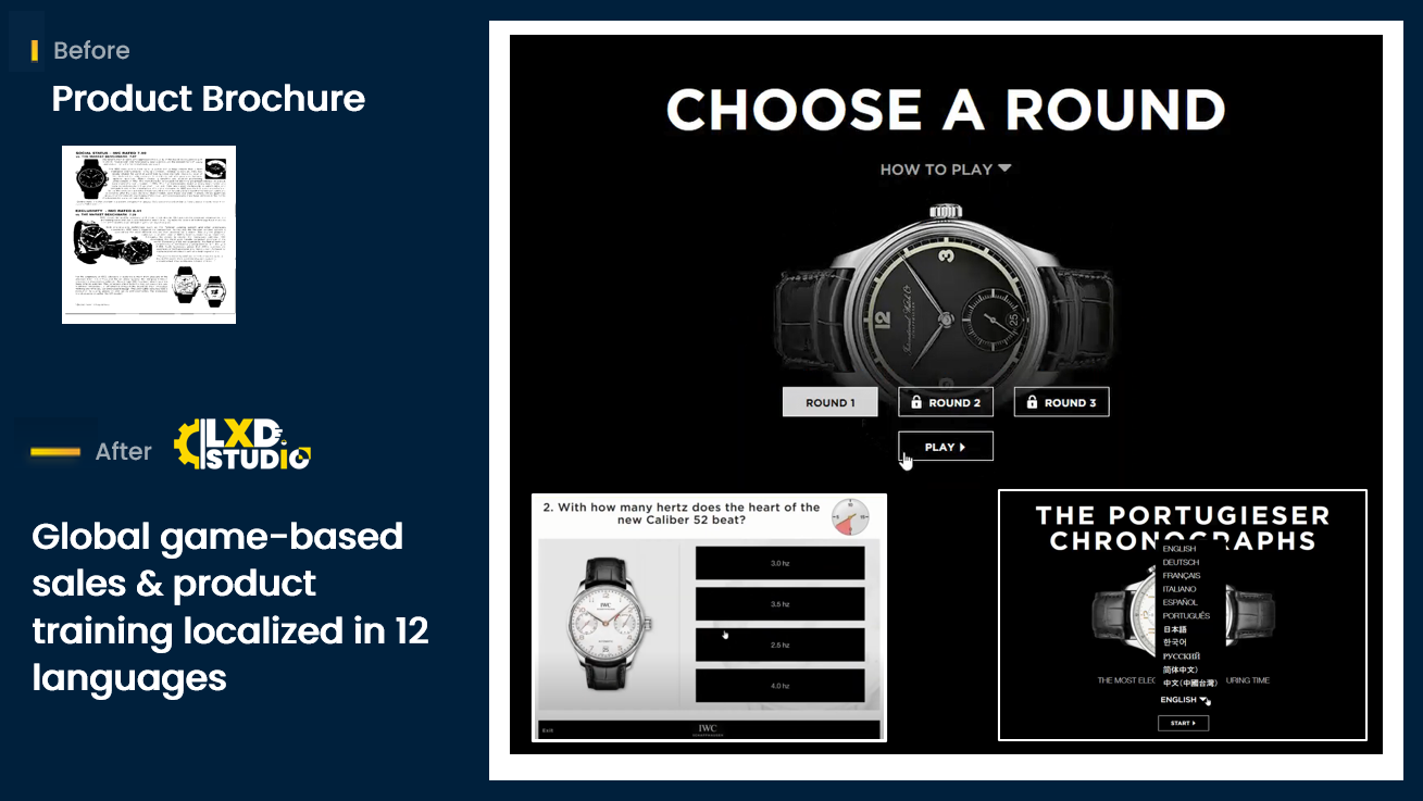 Captivating and Engaging Game-Based Product and Global Sales Training Localized in 12 Languages
