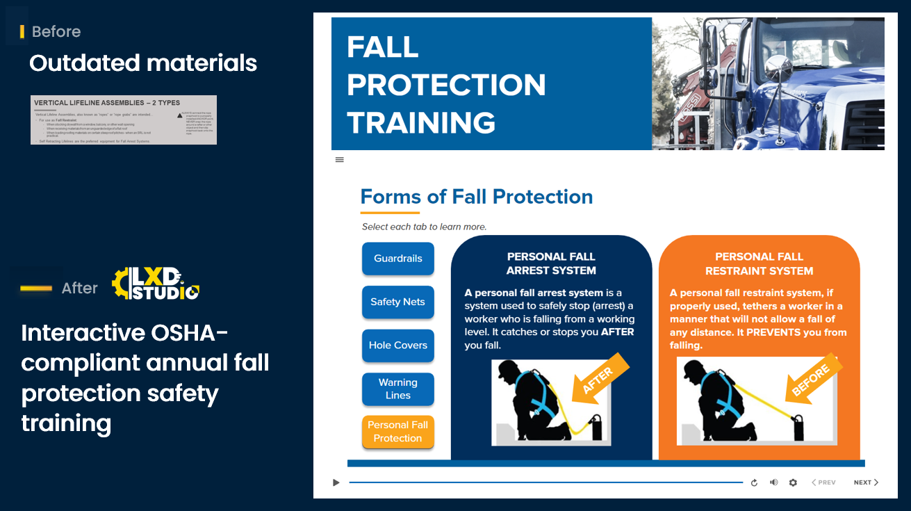 OSHA-Compliant Annual Fall Protection Training