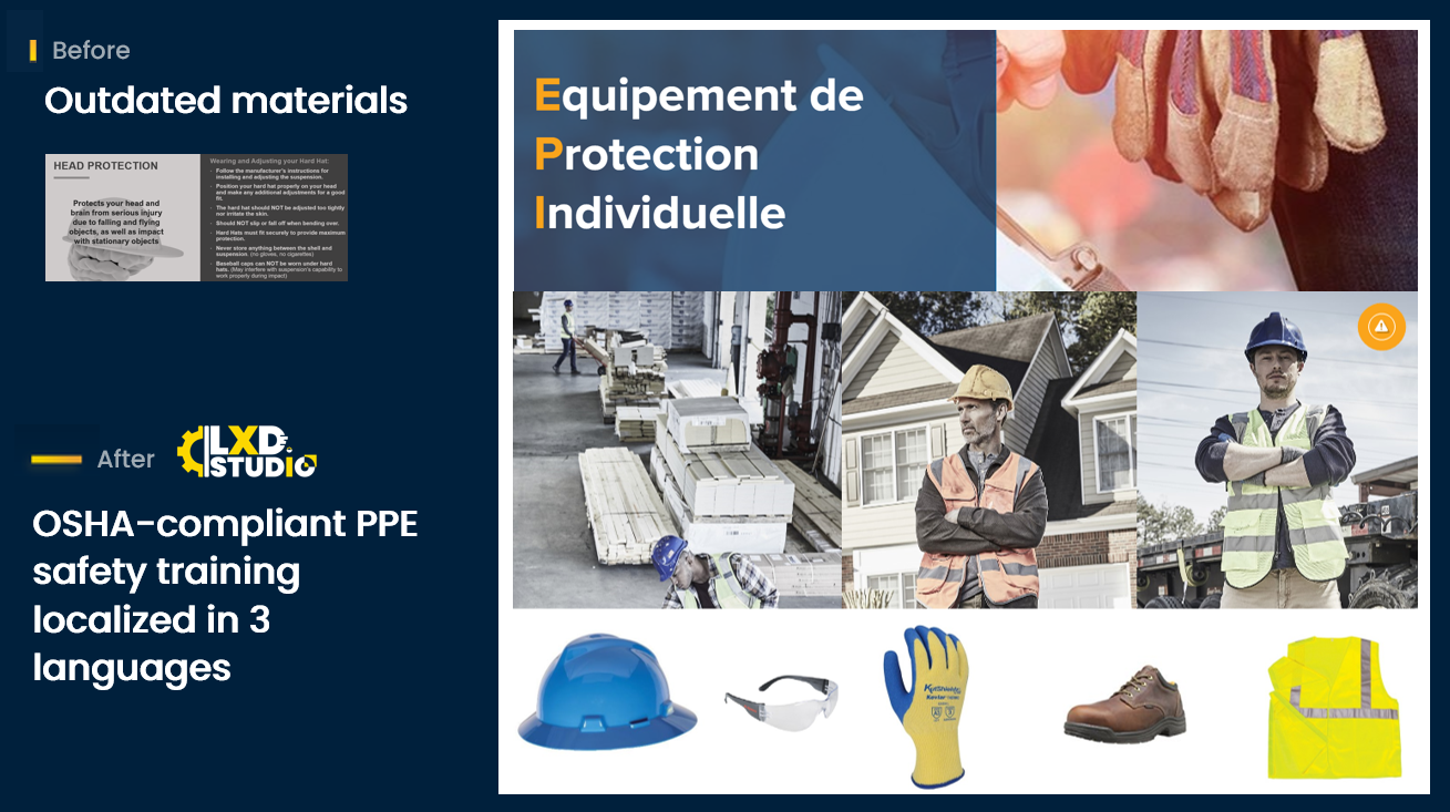 OSHA-Compliant PPE Personal Protective Equipment Training Localized in Spanish and French