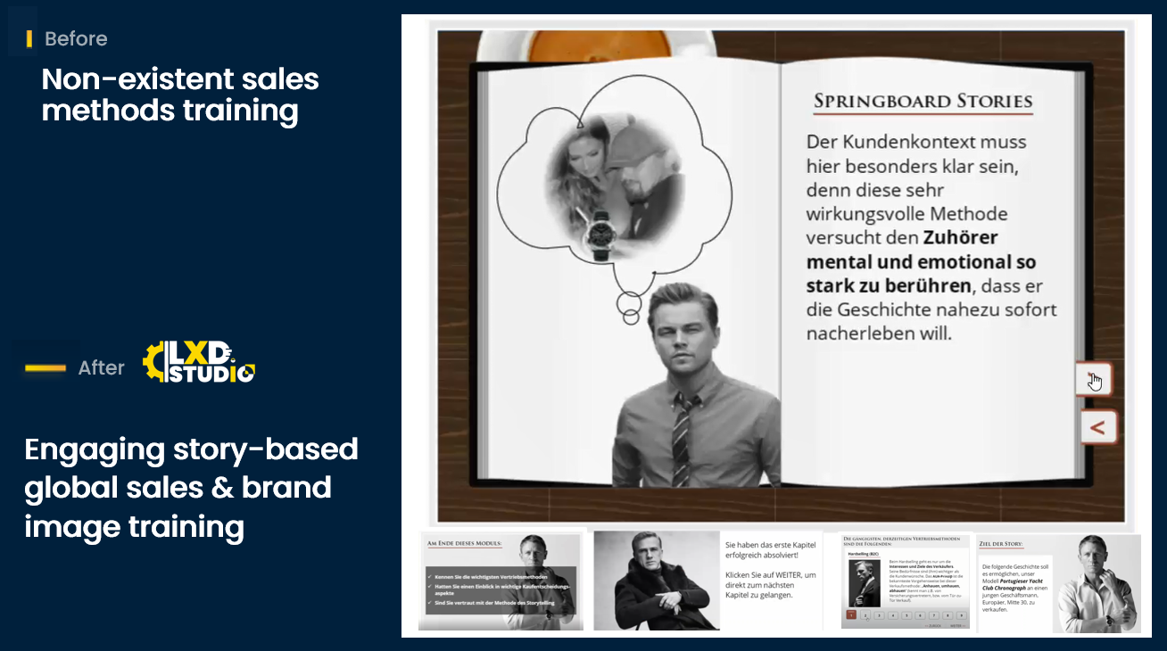 Compelling Story-telling Sales and Brand Image Training