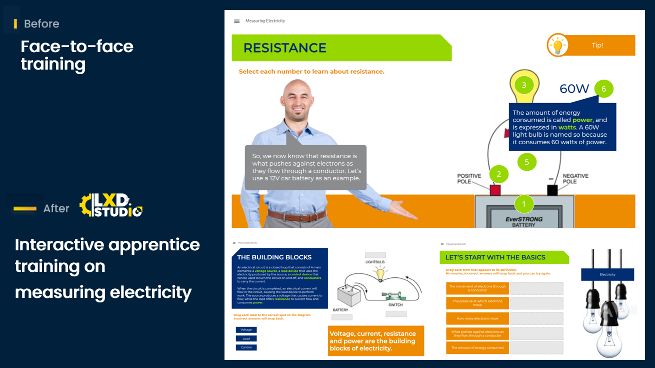 Technical Training on Measuring Electricity